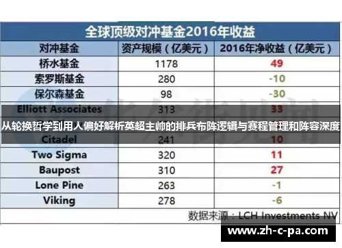 从轮换哲学到用人偏好解析英超主帅的排兵布阵逻辑与赛程管理和阵容深度 从轮换哲学到用人偏好解析英超主帅的排兵布阵逻辑与赛程管理和阵容深度