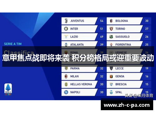 意甲焦点战即将来袭 积分榜格局或迎重要波动 意甲焦点战即将来袭 积分榜格局或迎重要波动