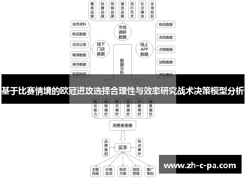 基于比赛情境的欧冠进攻选择合理性与效率研究战术决策模型分析