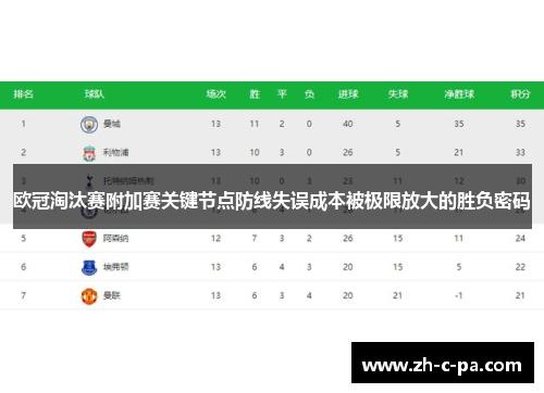 欧冠淘汰赛附加赛关键节点防线失误成本被极限放大的胜负密码