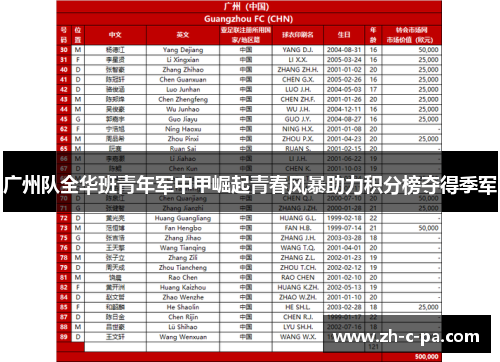 广州队全华班青年军中甲崛起青春风暴助力积分榜夺得季军