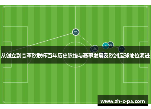 从创立到变革欧联杯百年历史脉络与赛事发展及欧洲足球地位演进