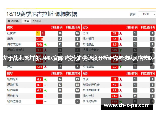 基于战术演进的法甲联赛阵型变化趋势深度分析研究与球队风格关联