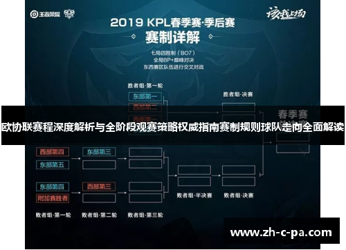欧协联赛程深度解析与全阶段观赛策略权威指南赛制规则球队走向全面解读