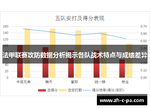 法甲联赛攻防数据分析揭示各队战术特点与成绩差异